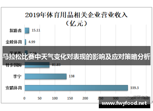 马拉松比赛中天气变化对表现的影响及应对策略分析
